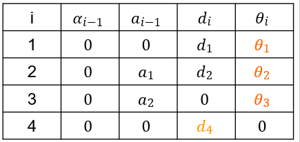 机器人工作空间可视化 蒙特卡罗法 知乎