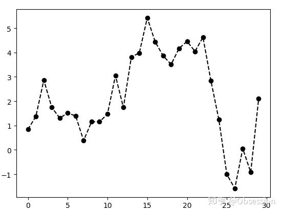 Python绘图与可视化之matplotlib 知乎