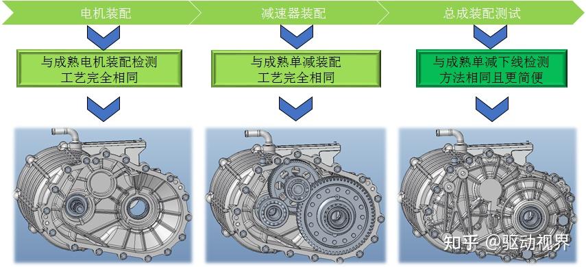 新能源汽车一体化动力总成装配路线分析 - 知乎