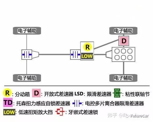 详解差速器、差速锁原理及其主要分类 - 知乎