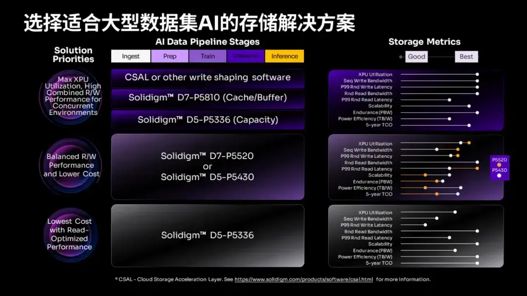 夯实存力基础 释放数据价值 知乎