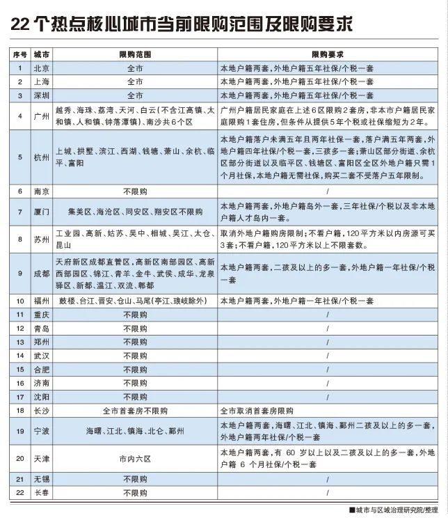 放松限购能否打破楼市僵局？ - 知乎