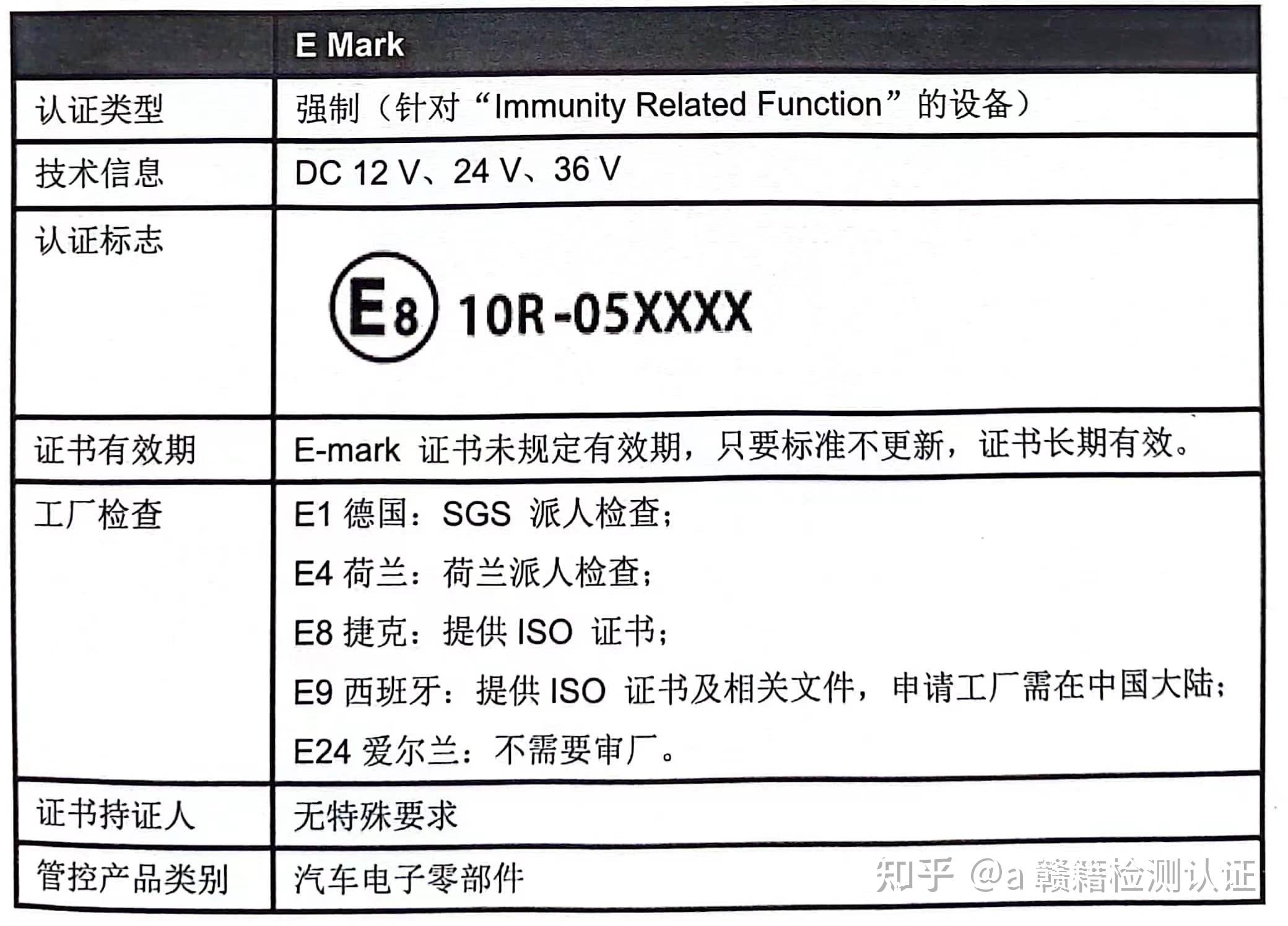 欧洲E-Mark - 知乎