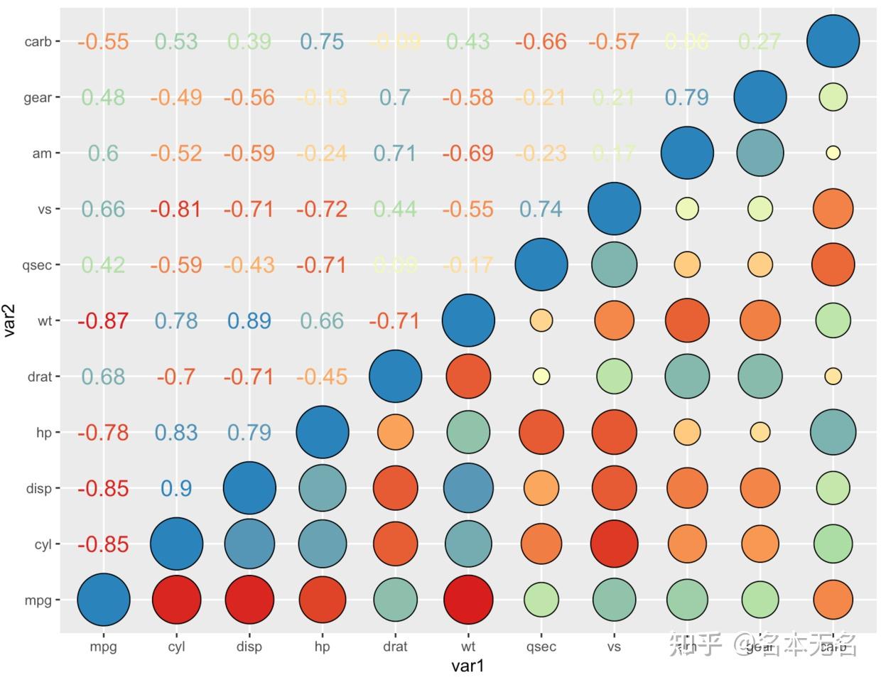 r数据可视化相关系数图