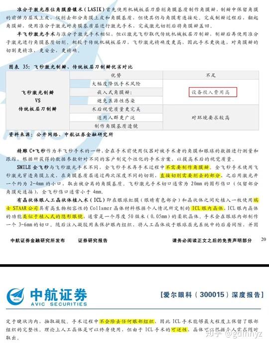 爱尔眼科近视手术术后分享 证券从业者视角 坐标 深圳 知乎