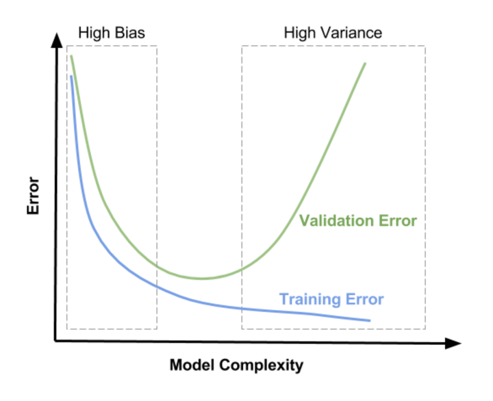 给“过拟合”下一个准确且规范的定义 - 知乎
