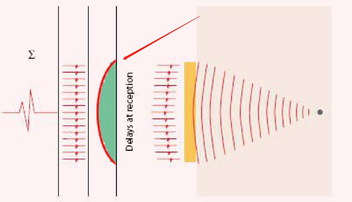 依视路镜片的波阵面技术get到了吗