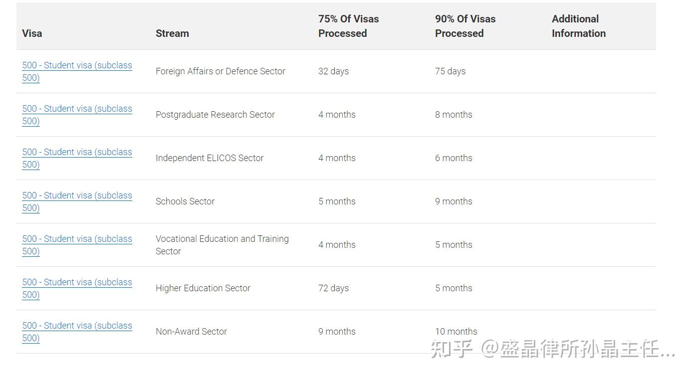 澳洲留学签证一般要多久能有结果?