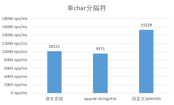 高性能 Java 计算服务的性能调优实战 - 知乎