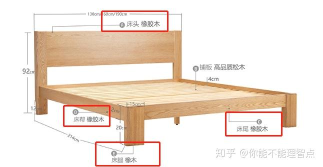 怎么选床架，怎么选床架便宜又好用-第5张图片-朋成家居生活_生活家