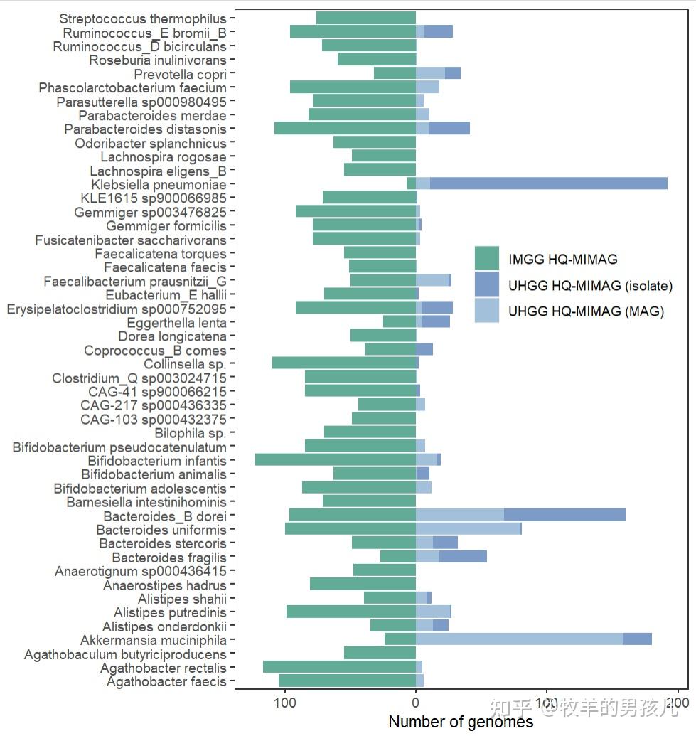  nature microbiology r ggplot2 