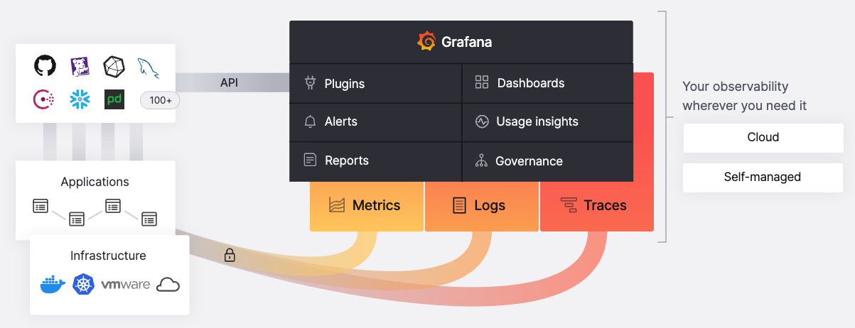 Grafana 03 p95 qps 
