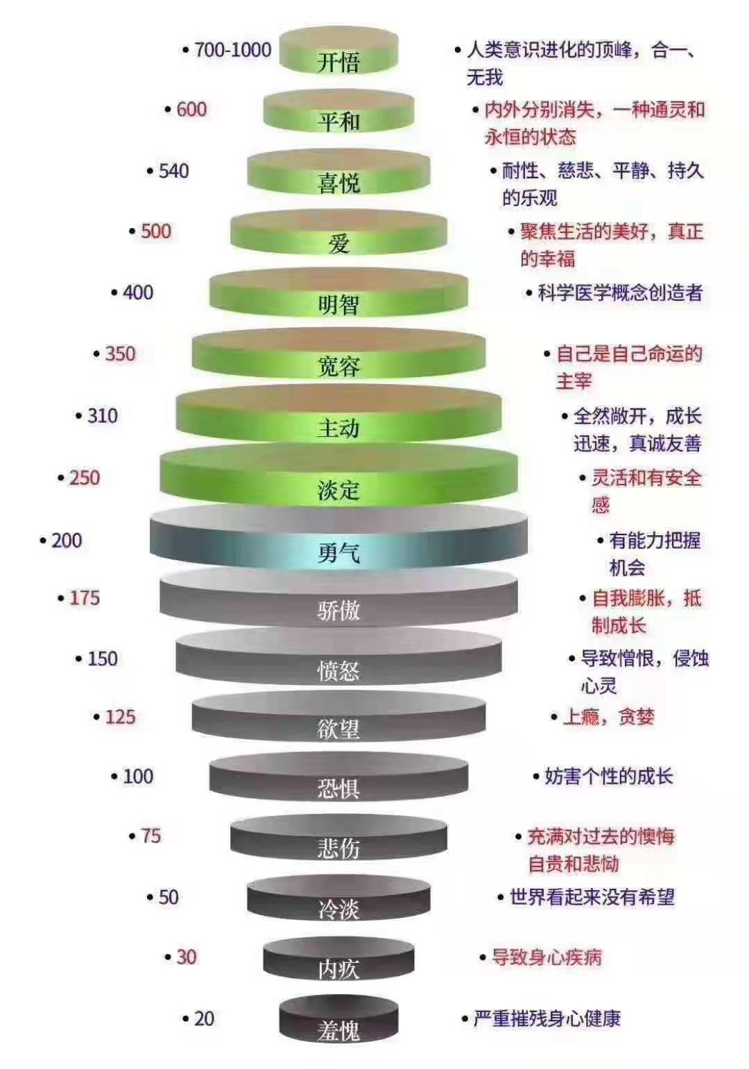 开启能量思维——我的居家能量修心记