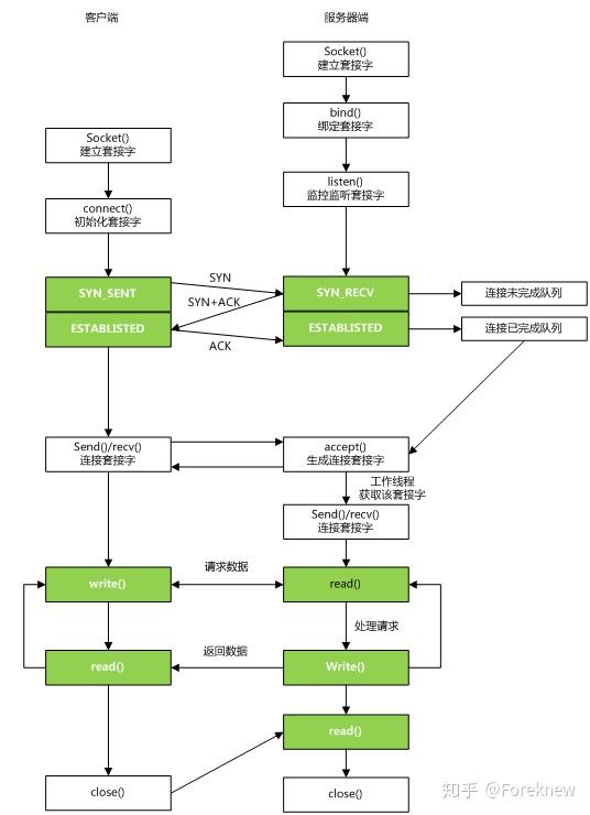 Apache linux выбор mpm