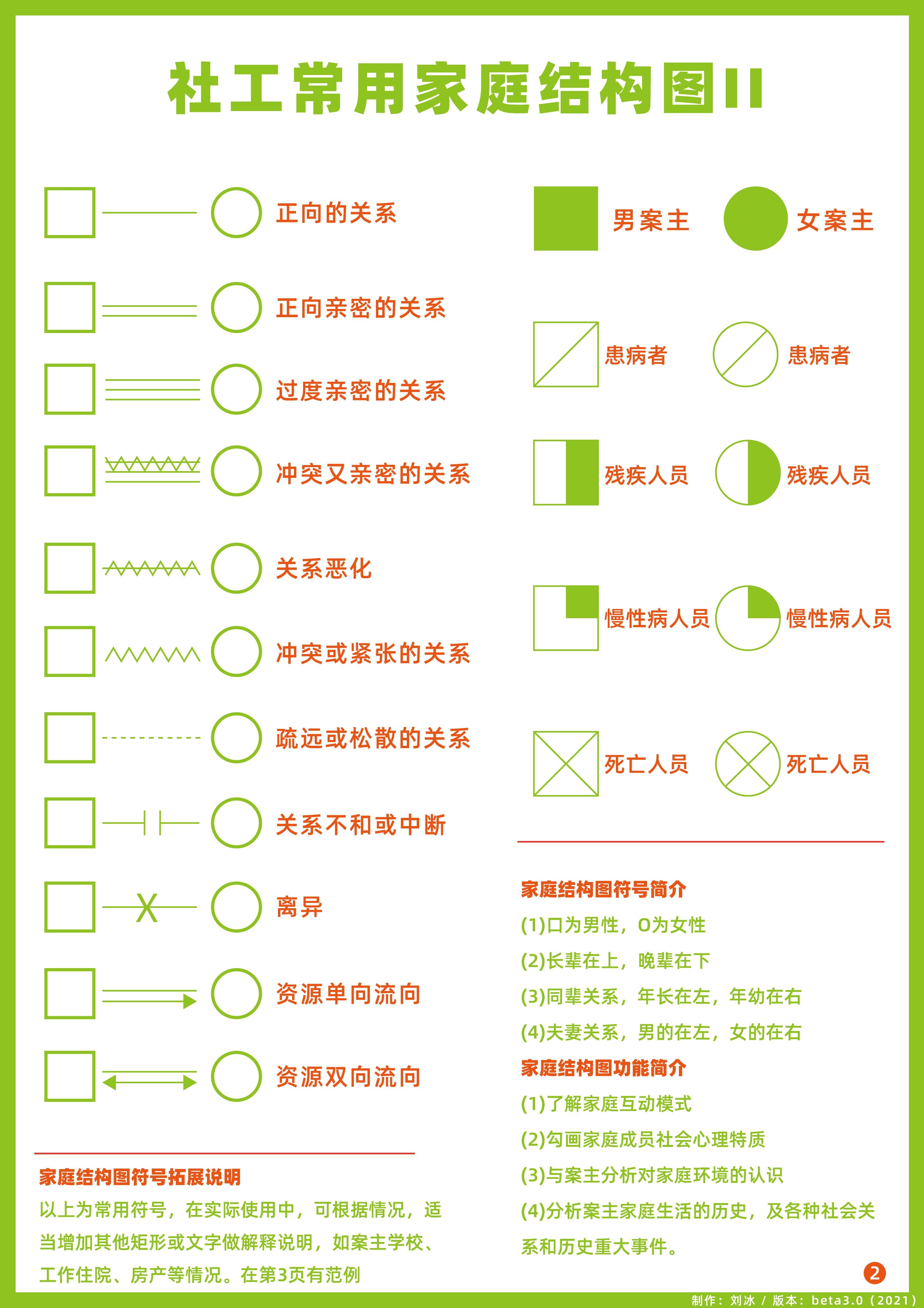 社工家庭结构关系图图片