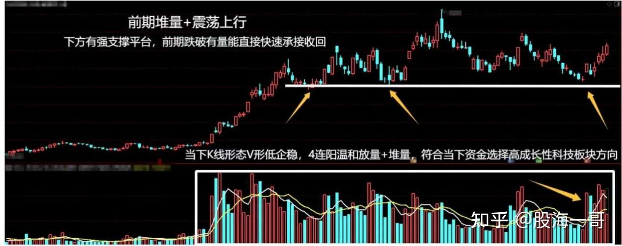 A股大消息传来,明天将迎来更大级别的变盘?别怕,明天这只跨周、谷,怎么变都不慌! - 知乎