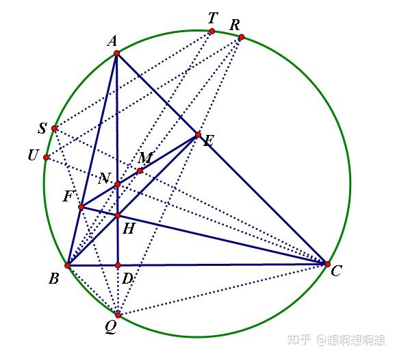 三角形垂心以及垂足連線的一些性質