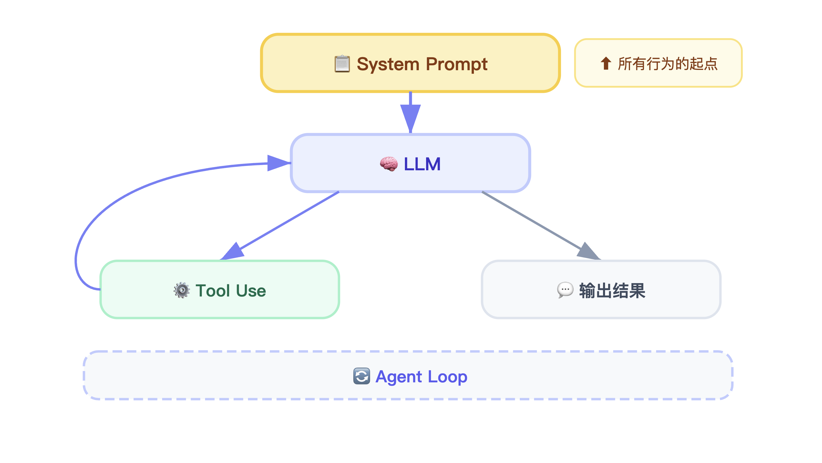 System Prompt：Agent 的”出厂设置” - 知乎