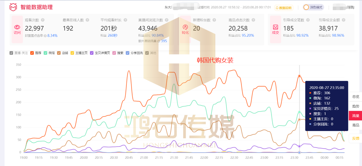 淘宝海外直播间代运营 纯提成运营 知乎