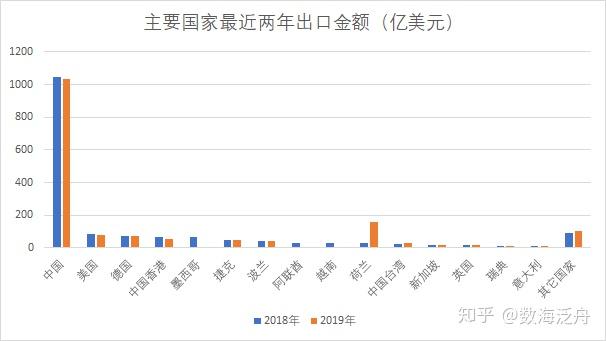 自動數據處理設備電腦國際貿易分析