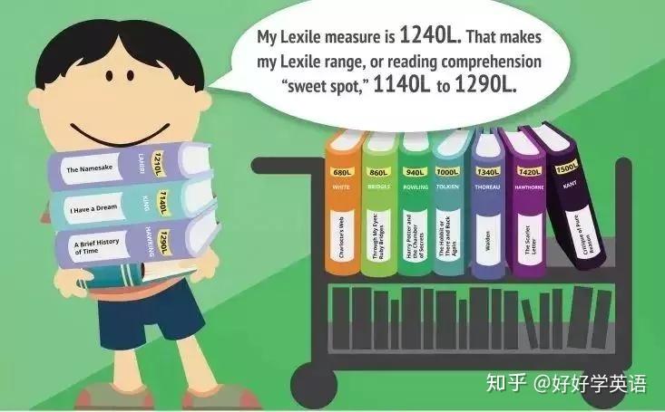 Lexile蓝思阅读分级:最权威的英文阅读测评标准 - 知乎