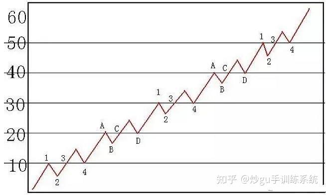 經典技術投資最重要的是看懂趨勢線趨勢線使用詳解大全