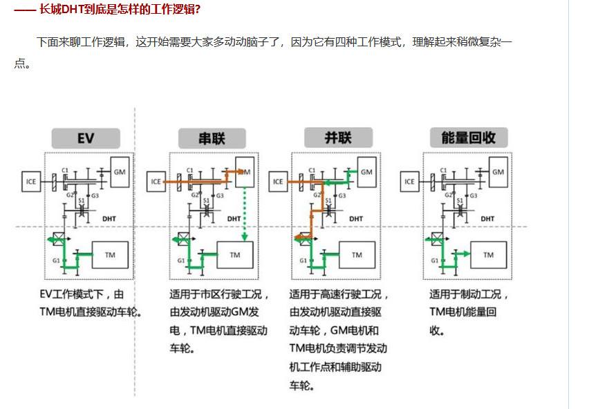 比亚迪dmi和本田immd图片