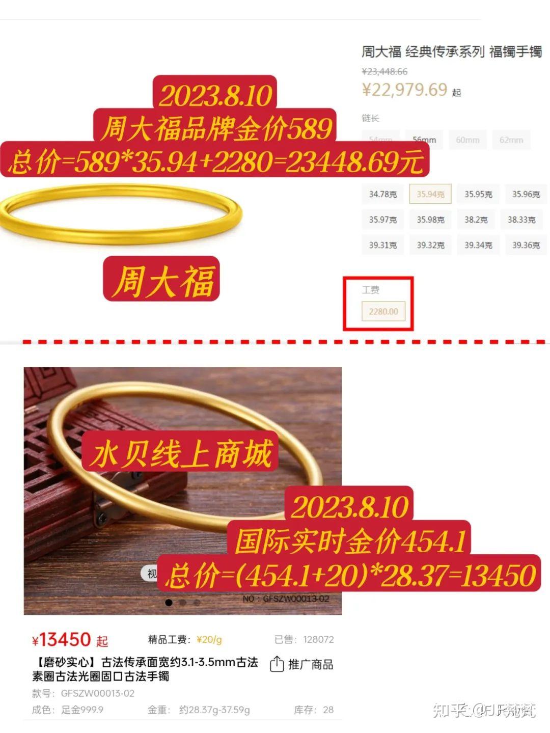 买黄金的还能砍价？这样最最最省钱！ - 知乎