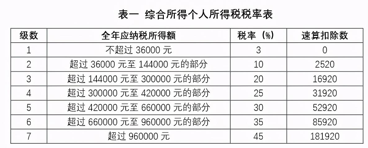 2020年终奖当年发和次年发有啥区别