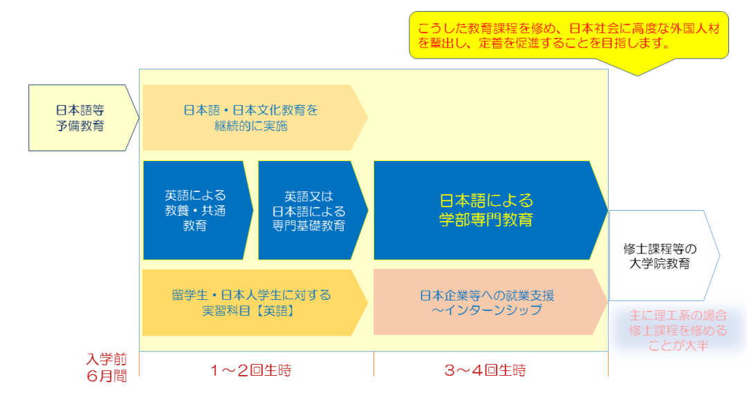 11位諾貝爾獎獲得者的世界級一流大學——京都大學針對日本科研的特性