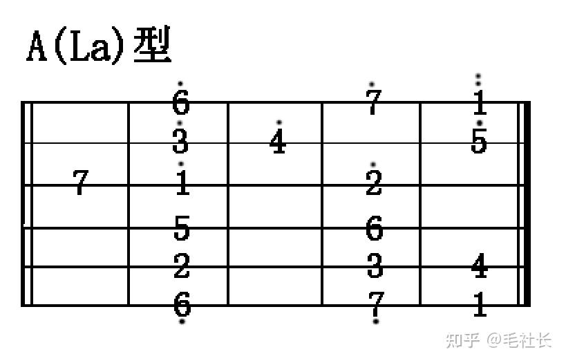 圆号降la指法图片