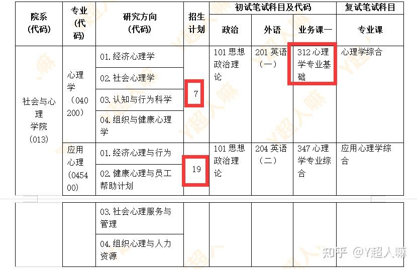 北京林業大學2022年碩士研究生招生簡章及專業目錄http://graduate.