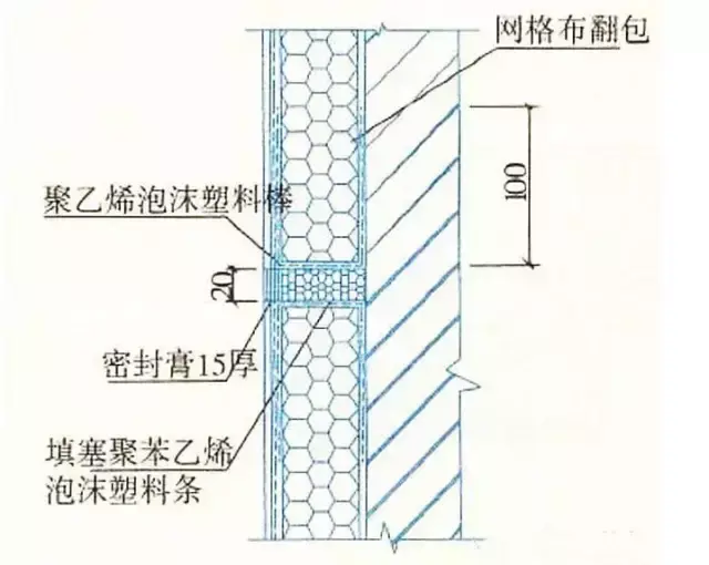 外墙围护系统丨关于传统外墙保温的15种做法你都知道吗