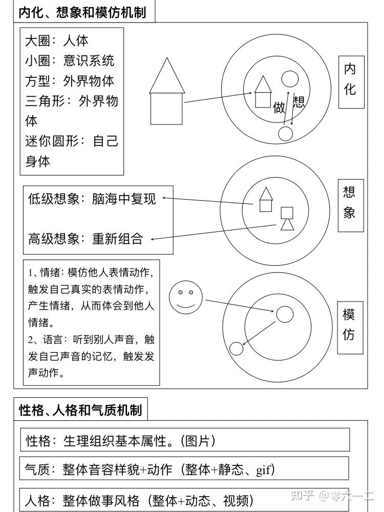 《问心——关于意识的理论模型》简介 - 知乎