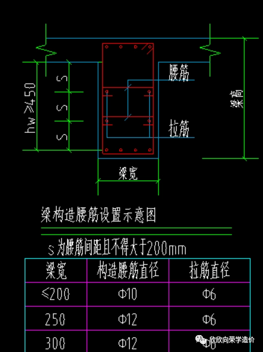 梁腹板高度你算错了吗这个才是梁腹板高度