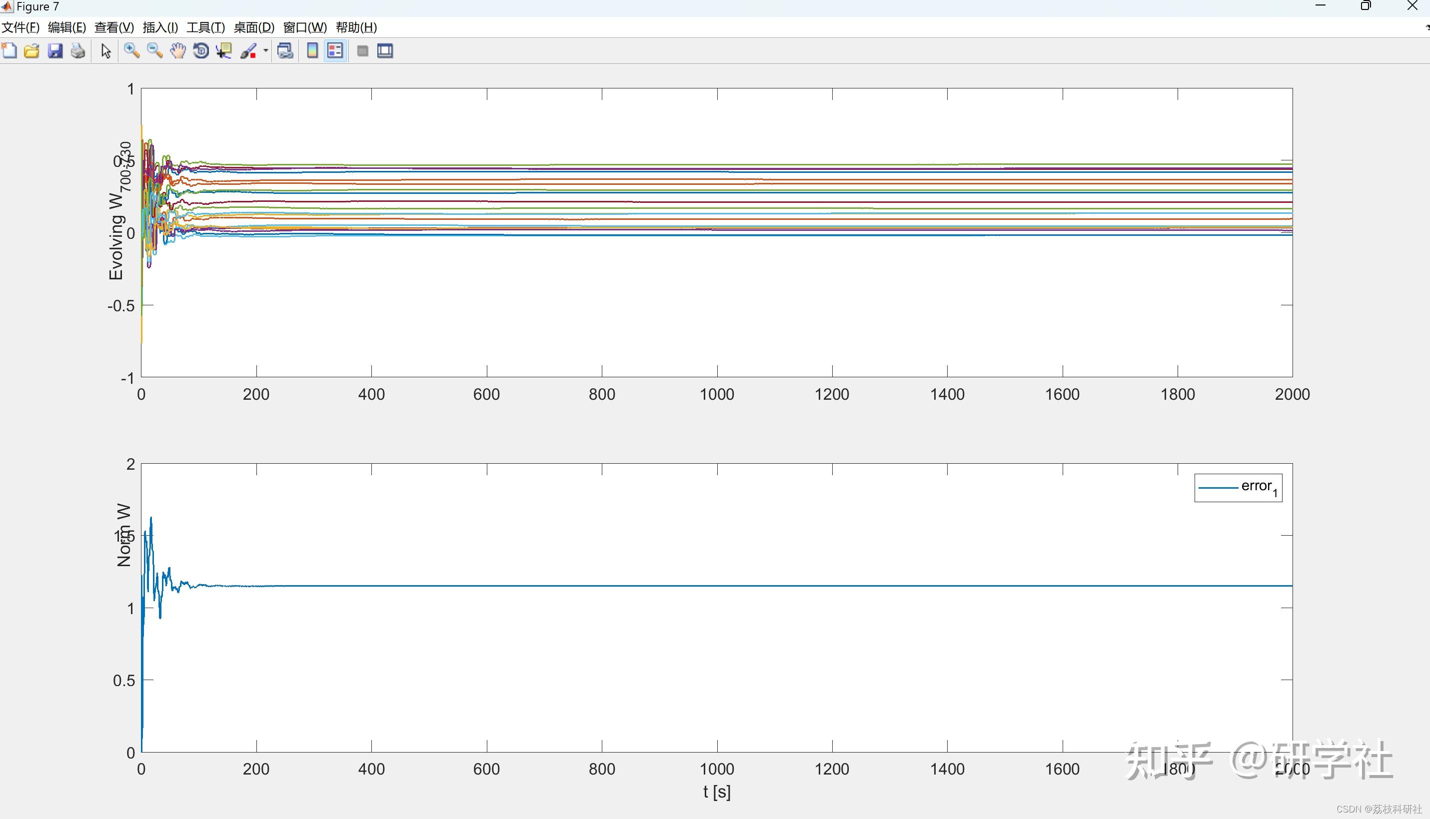 PID Matlab pid matlab