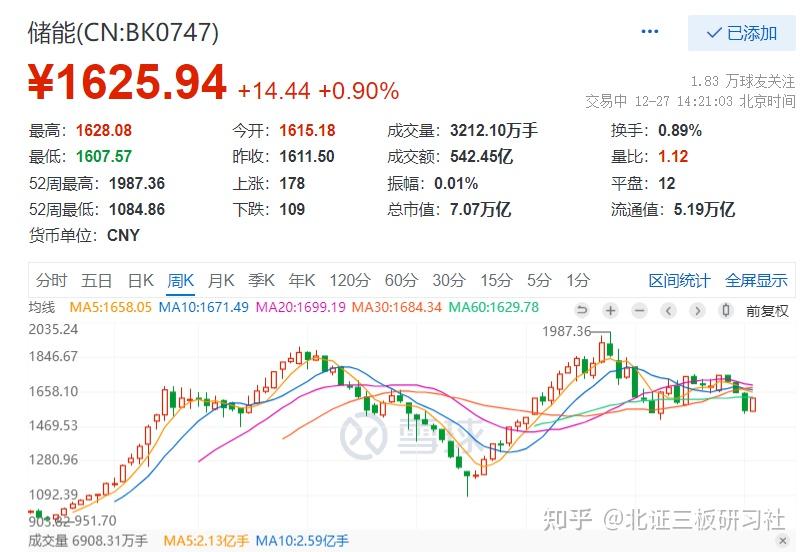 剑指3500亿元，虚拟现实站上最强风口，北交所新三板相关标的梳理 知乎