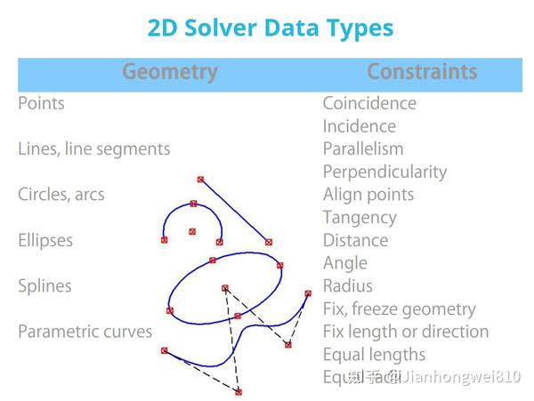 CAD世界是否需要另一个几何核心（C3D Toolkit）？ - 知乎