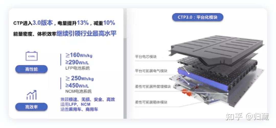 宁德时代麒麟电池 知乎