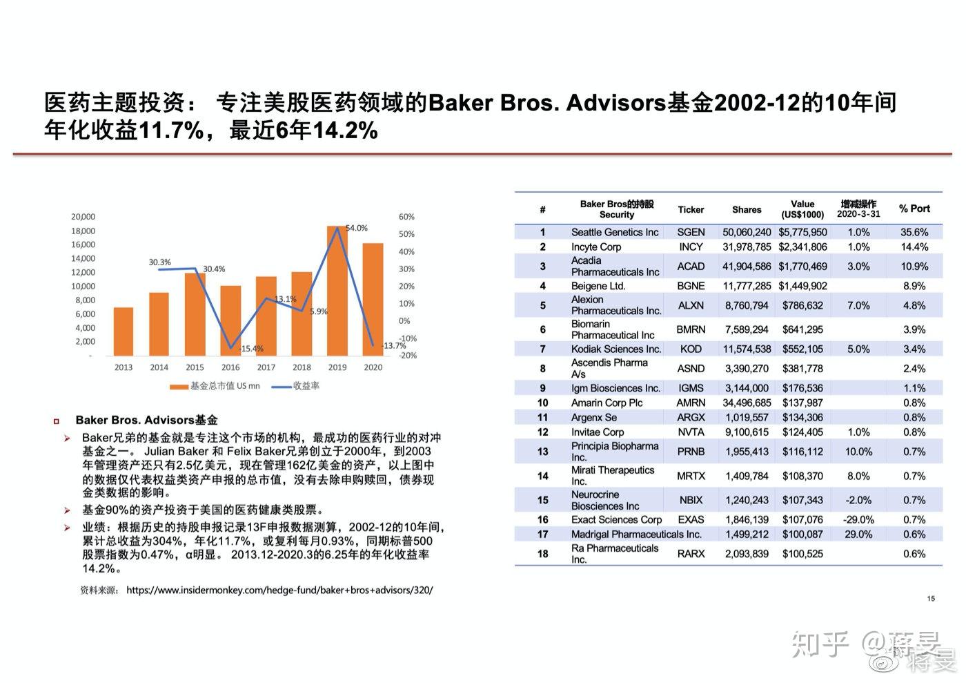 股票投资股票基金的收益率有多高?