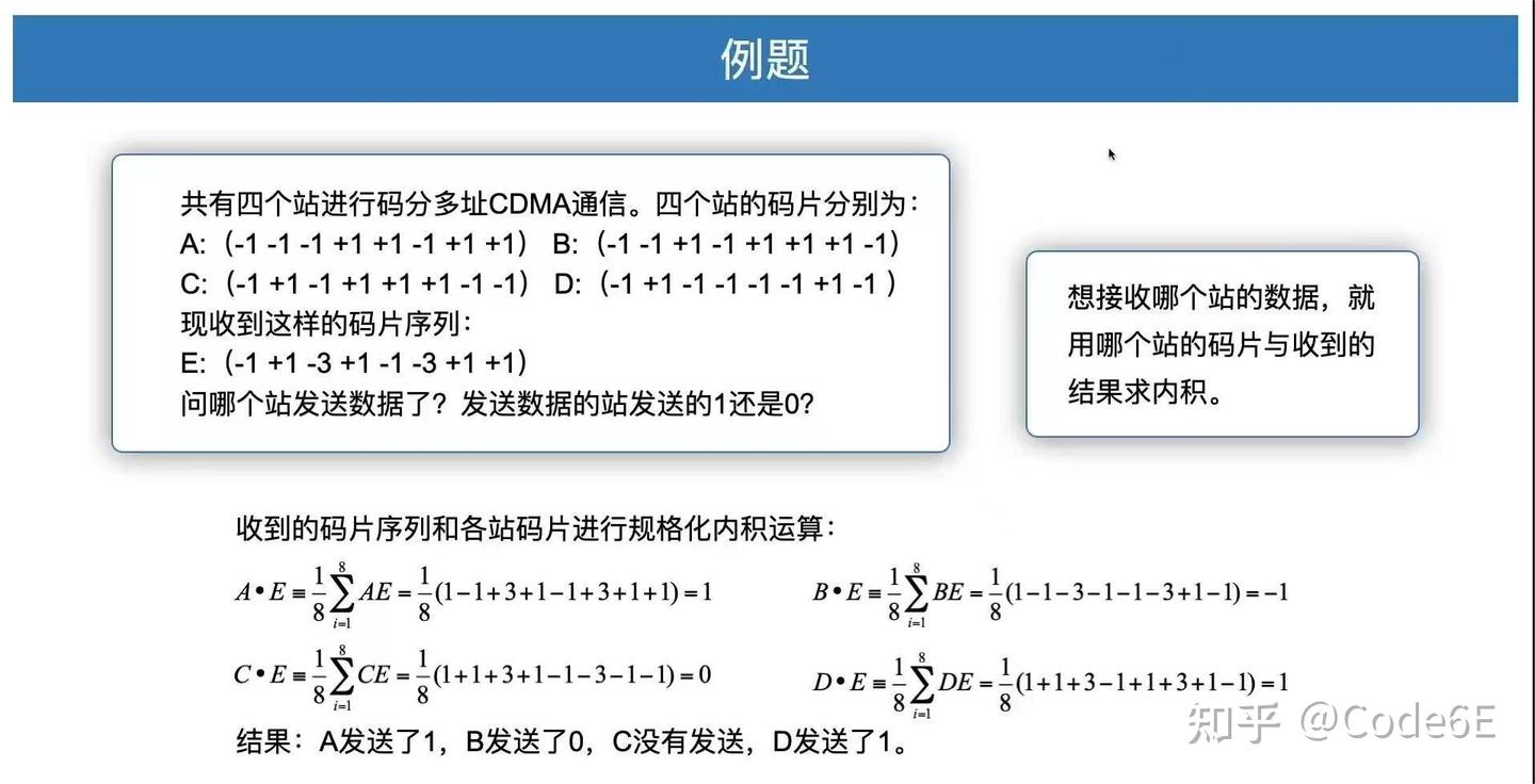 Cdm Coding 码分复用CDM(Code Division Multiplexing);码分多址CDMA(Code Division Multiple ...