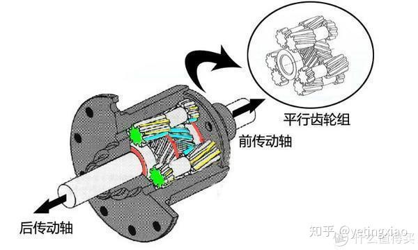 1994 年,奥迪将新一代quattro托森b差速器塞进了奥迪100(c4)自动档