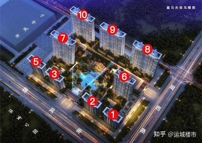 2021运城东区新楼盘有哪些?房价多少? - 知乎