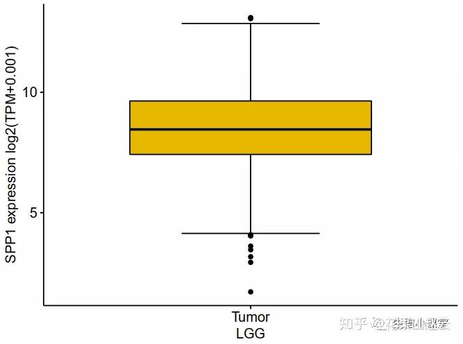 TCGA单基因免疫相关泛癌分析，懒人福音, 重磅来袭 - 知乎