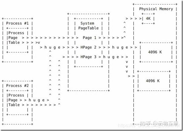 linux 大页内存 - 知乎