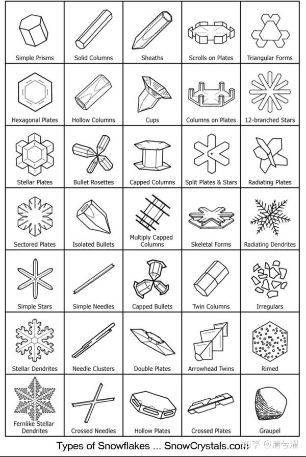 雪花科学 科普篇 - 知乎