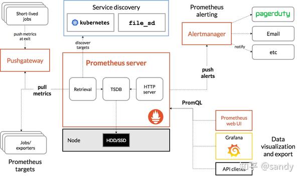 prometheus-agent-remote-write