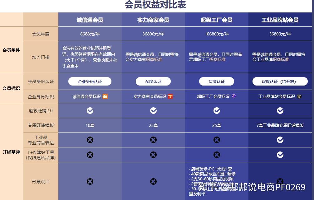 盐城阿里诚信通——推动中小企业电商化的利器