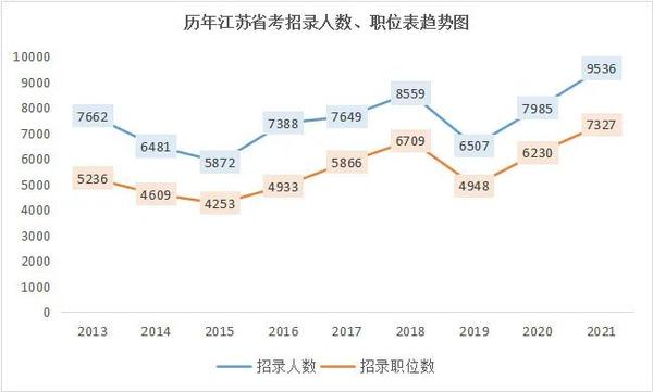 江苏省考公务员考试职位表_江苏省公务员考试职位表_江苏省省考公务员职位