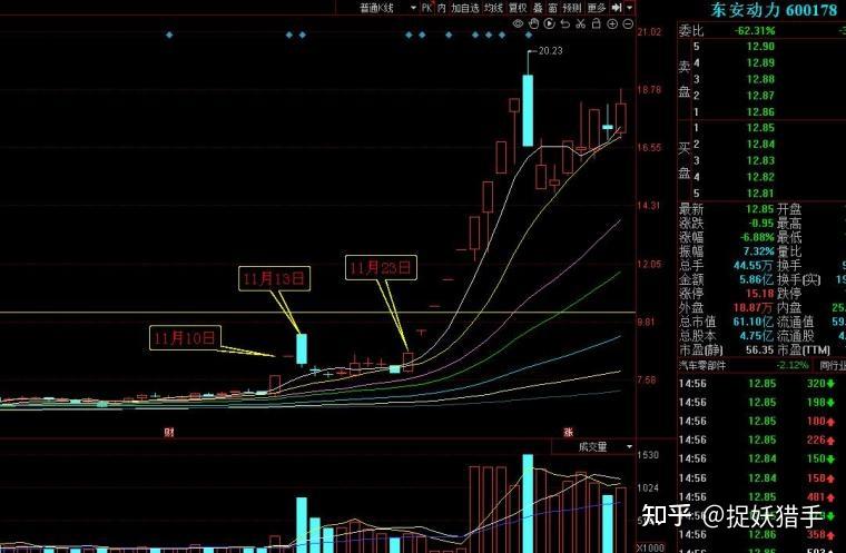 當股票出現天量圓弧形態時我會堅定持有等待主升浪